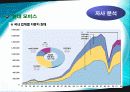 텔레매틱스 분석과사례-현대모비스사례 (A+레포트) 8페이지