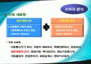 텔레매틱스 분석과사례-현대모비스사례 (A+레포트) 12페이지
