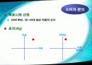 텔레매틱스 분석과사례-현대모비스사례 (A+레포트) 13페이지