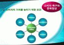 텔레매틱스 분석과사례-현대모비스사례 (A+레포트) 16페이지
