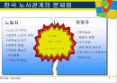 한국의 노사문제 4페이지