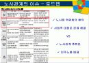 한국의 노사문제 11페이지