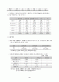 벤처 기업의 경영 전략 분석 8페이지