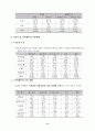 벤처 기업의 경영 전략 분석 11페이지