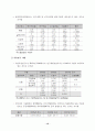 벤처 기업의 경영 전략 분석 12페이지