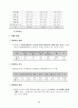 벤처 기업의 경영 전략 분석 13페이지