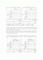 충주지역의 세계무술축제에 대한 시민만족도 조사 및 분석 9페이지