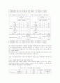 충주지역의 세계무술축제에 대한 시민만족도 조사 및 분석 10페이지
