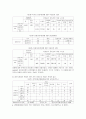 충주지역의 세계무술축제에 대한 시민만족도 조사 및 분석 11페이지