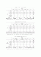 충주지역의 세계무술축제에 대한 시민만족도 조사 및 분석 12페이지