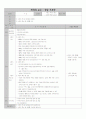 수영 지도안 1페이지