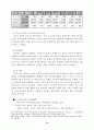 [노동복지론]선택적근로자복지제도 생산적복지의 이념및 사내근로복지 기금과의 연계 14페이지