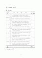 농구 연구수업 지도안(15차시) 40페이지