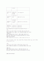 [사회복지]일본의노인복지정책-일본의 인구고령화와 공적 개호보험의과제 21페이지