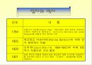 시각장애인 6페이지