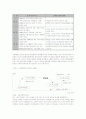 무역 정책론-제조업 공동화- 3페이지