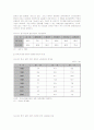 무역 정책론-제조업 공동화- 14페이지