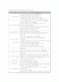 무역 정책론-제조업 공동화- 27페이지