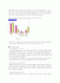 [마케팅] LG CYON의 SWOT분석과 성공 마케팅 전략 5페이지