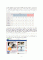[마케팅] LG CYON의 SWOT분석과 성공 마케팅 전략 9페이지