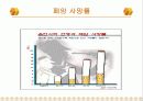담배의 유해성 5페이지