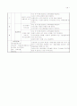 가정폭력 54페이지
