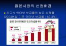 STP전략에 따른 카트라이더의 일본시장 진출 4페이지