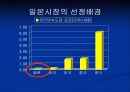 STP전략에 따른 카트라이더의 일본시장 진출 5페이지