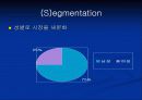 STP전략에 따른 카트라이더의 일본시장 진출 10페이지