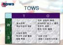파리바게뜨 중국진출마케팅사례분석(A+레포트) 7페이지