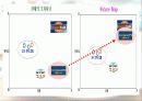 파리바게뜨 중국진출마케팅사례분석(A+레포트) 16페이지