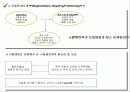민들레영토 마케팅사례분석 9페이지
