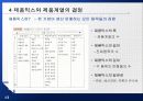 [마케팅] 제품관리 PPT 13페이지