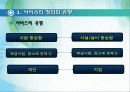 [마케팅] 서비스 관리 PPT 4페이지