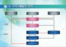 [마케팅] 서비스 관리 PPT 9페이지