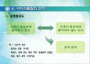 [마케팅] 서비스 관리 PPT 13페이지