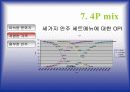 [마케팅] 세계병맥주 전문호프 버블키스의 마케팅 전략 17페이지