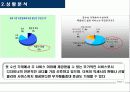 [경영학] 의류 리폼 회사 창업 전략 7페이지
