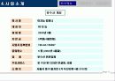 [경영학] 의류 리폼 회사 창업 전략 11페이지