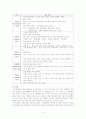 정신분열증 케이스 스터디 A+ 4페이지