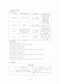 정신분열증 케이스 스터디 A+ 19페이지