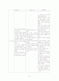 정신분열증 케이스 스터디 A+ 24페이지