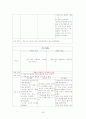 정신분열증 케이스 스터디 A+ 25페이지
