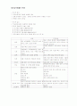 태아전자감시 3페이지