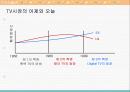 TV시장의 어제와 오늘 2페이지
