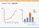 TV시장의 어제와 오늘 5페이지