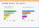 TV시장의 어제와 오늘 7페이지