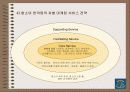 [경영학] 함소아 한의원 성공 분석 6페이지