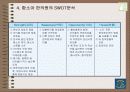 [경영학] 함소아 한의원 성공 분석 10페이지
