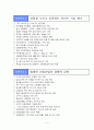 산림청의 조직구조와 견해 5페이지